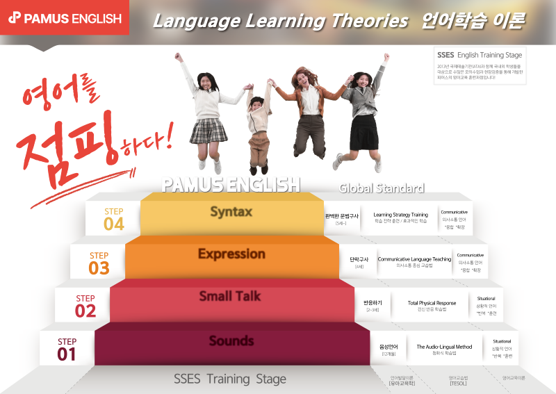 언어학습이론 A0.png