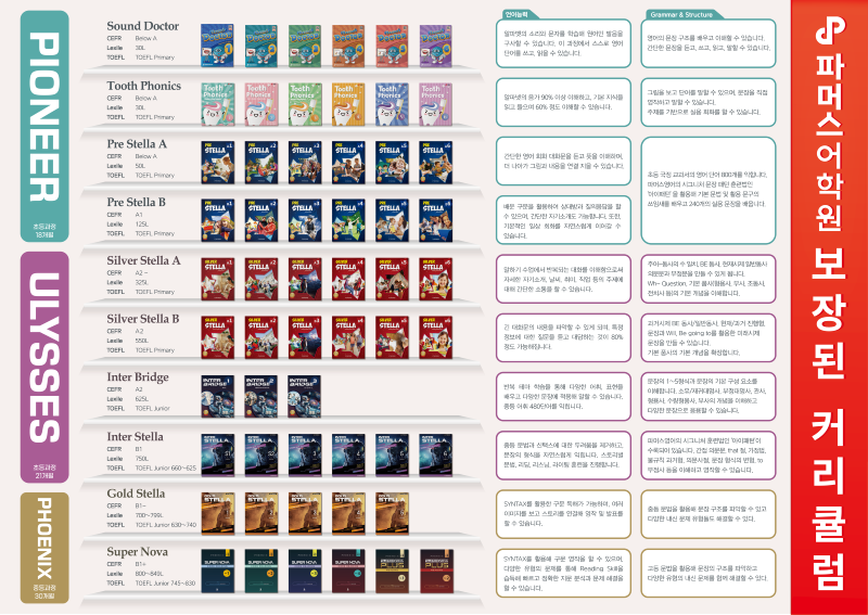 NEW 신간(only) 레벨차트 포스터 A0 사이즈.png