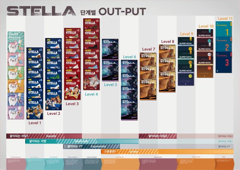 신간 단계별 output 포스터 A0 사이즈.png